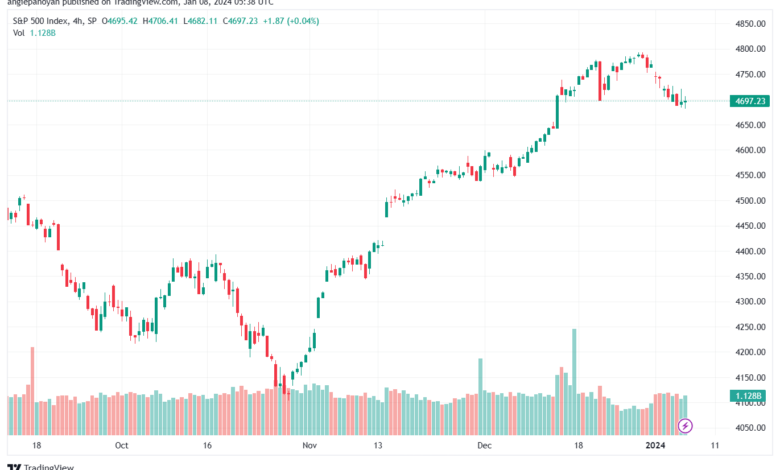 SPX_2024-01-08_07-38-50-min
