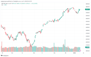SPX_2024-01-10_07-41-58-min