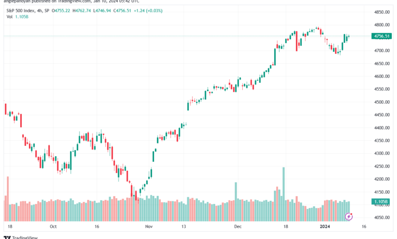 SPX_2024-01-10_07-41-58-min