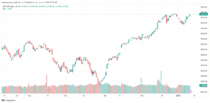 SPX_2024-01-11_07-50-33-min