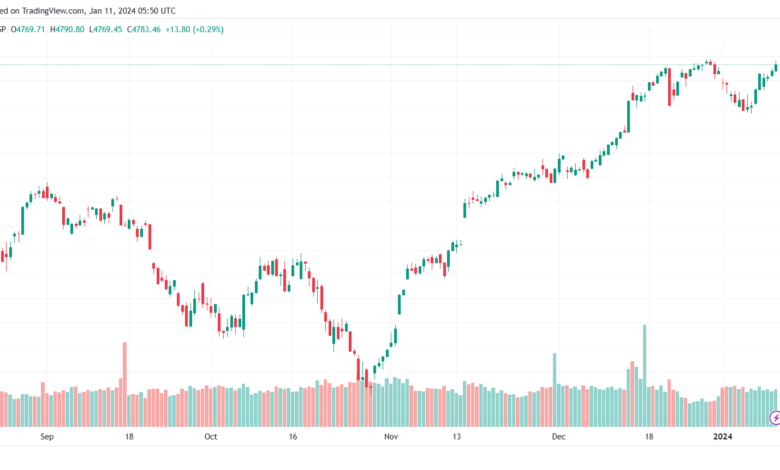 SPX_2024-01-11_07-50-33-min