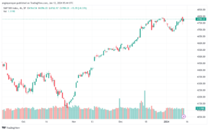 SPX_2024-01-12_07-44-25-min