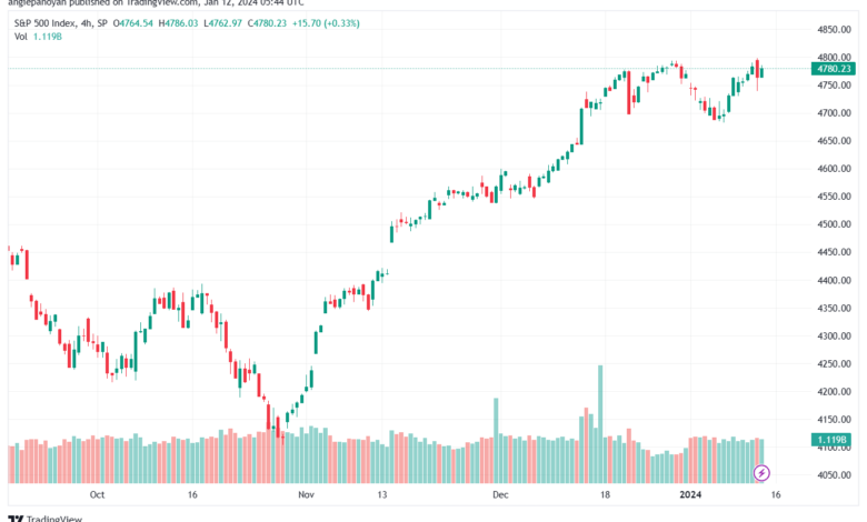 SPX_2024-01-12_07-44-25-min