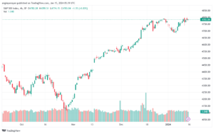 SPX_2024-01-15_07-39-29-min
