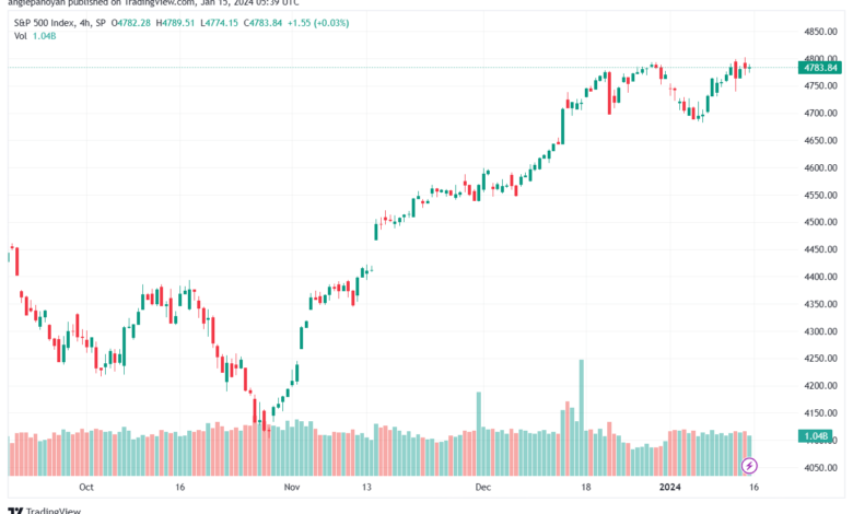 SPX_2024-01-15_07-39-29-min