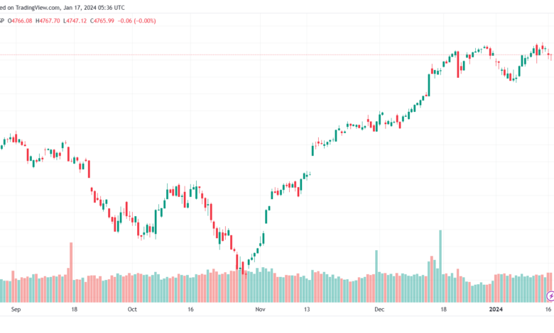 SPX_2024-01-17_07-36-02-min