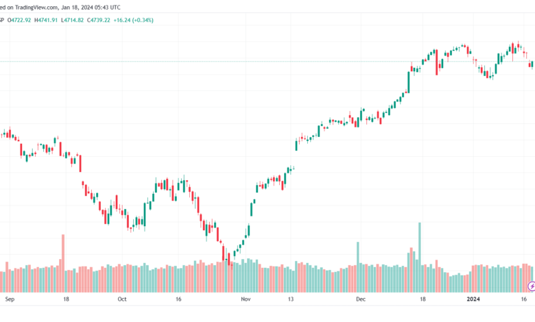SPX_2024-01-18_07-42-59-min