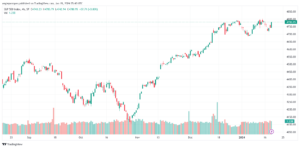 SPX_2024-01-19_07-40-51-min