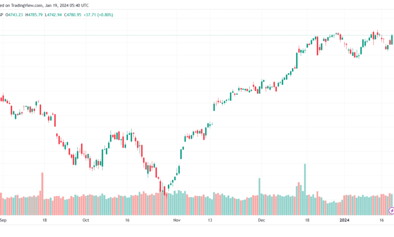 SPX_2024-01-19_07-40-51-min