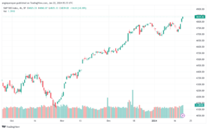 SPX_2024-01-22_07-35-19-min