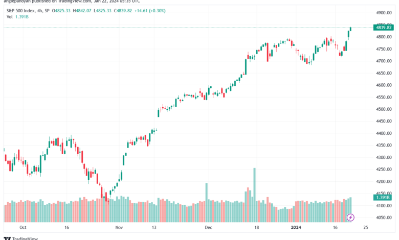 SPX_2024-01-22_07-35-19-min