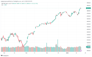 SPX_2024-01-23_07-38-11-min