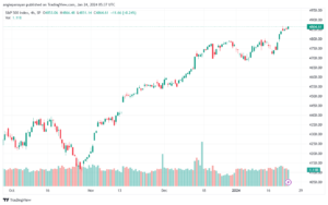 SPX_2024-01-24_07-37-55-min