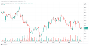 تحليل خام برنت 9/1/2024 BRENT OIL