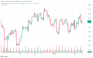UKOIL_2024-01-15_07-25-18-min