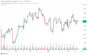 UKOIL_2024-01-16_07-24-00-min