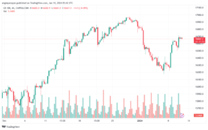 US100_2024-01-10_07-42-03-min