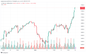 US100_2024-01-22_07-35-23-min