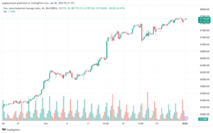 US30_2024-01-02_07-41-51-min
