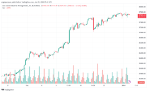 US30_2024-01-03_07-42-44-min