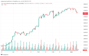 US30_2024-01-04_07-41-46-min
