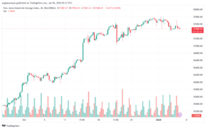 US30_2024-01-05_07-37-46-min