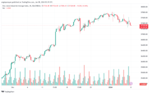 US30_2024-01-08_07-39-02-min