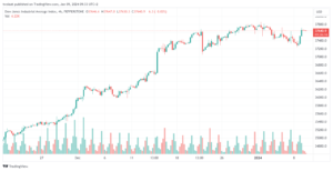 تحليل مؤشر داو جونز US30 DOW JONES - 9/1/2024