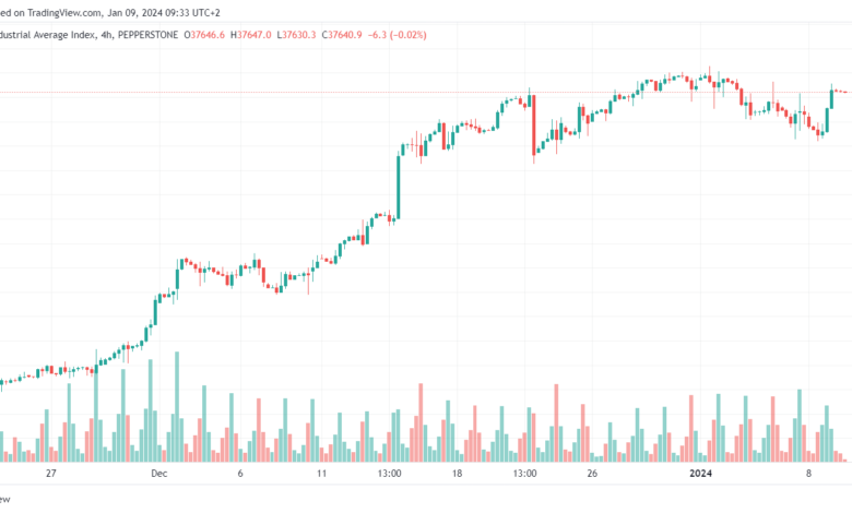 تحليل مؤشر داو جونز US30 DOW JONES - 9/1/2024