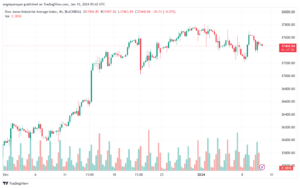 US30_2024-01-10_07-42-09-min