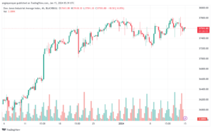 US30_2024-01-15_07-39-44-min