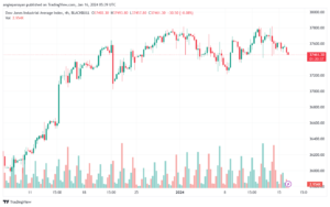 US30_2024-01-16_07-39-20-min