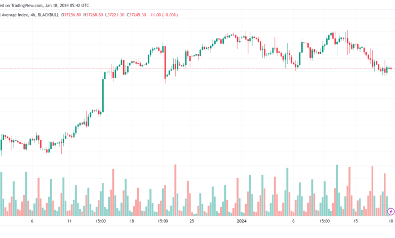 US30_2024-01-18_07-42-54-min