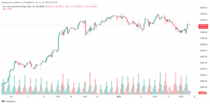 US30_2024-01-19_07-40-56-min