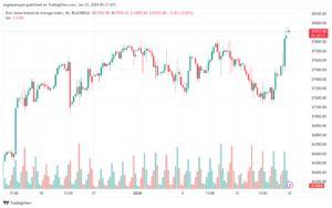 US30_2024-01-22_07-35-28-min