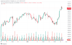 US30_2024-01-23_07-38-21-min