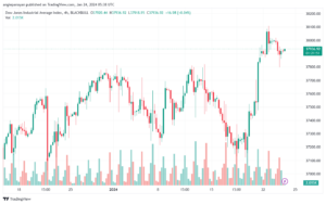 US30_2024-01-24_07-38-08-min