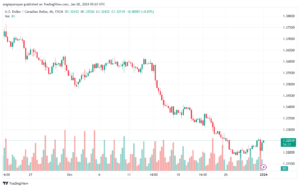 USDCAD_2024-01-02_07-03-28-min