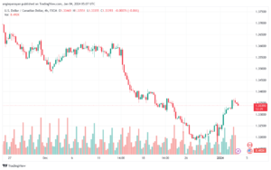 USDCAD_2024-01-04_07-07-32-min