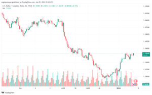 USDCAD_2024-01-05_07-06-38-min