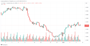 تحليل الدولار الكندي - USD/CAD 9/1/2024