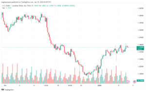 USDCAD_2024-01-10_07-09-55-min