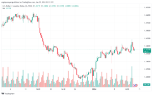 USDCAD_2024-01-12_07-11-30-min