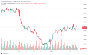 USDCAD_2024-01-15_07-02-25-min
