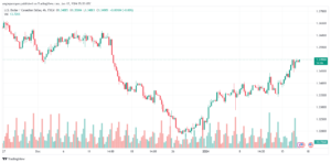 USDCAD_2024-01-17_07-05-50-min