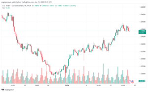 USDCAD_2024-01-19_07-05-10