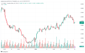 USDCAD_2024-01-22_07-05-29-min