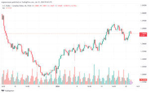 USDCAD_2024-01-23_07-06-09-min
