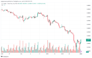 USDCHF_2024-01-02_07-03-45-min