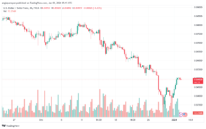 USDCHF_2024-01-03_07-15-05-min